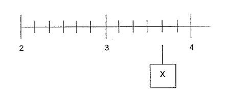 Class 4 Maths Study Material - Fractions