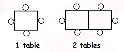 Class 3 IMO Level 2 questions