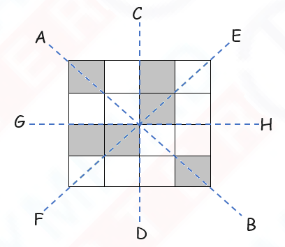 Class 4 Maths Symmetry