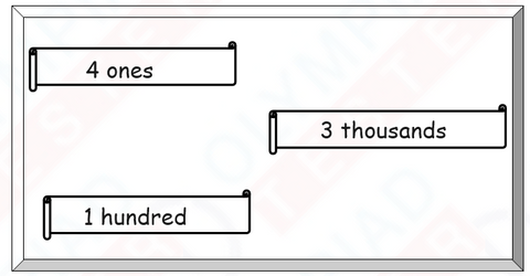 Class 3 Number System Worksheet