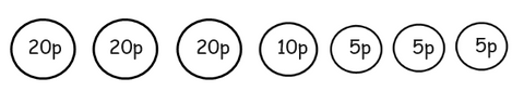 Money-MCQ worksheet for Class 2