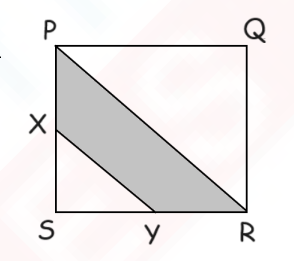 Class 5 Maths - Measurement of Angles