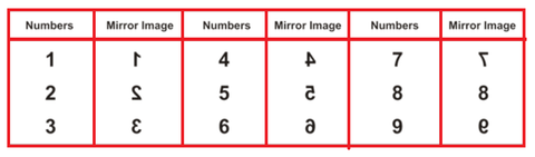 ic: Chart for mirror images of numbers