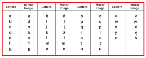 ic: Mirror images chart for small images