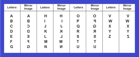 ic: Mirror image chart of alphabets in capital