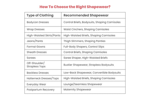 How To Choose the Right Shapewear