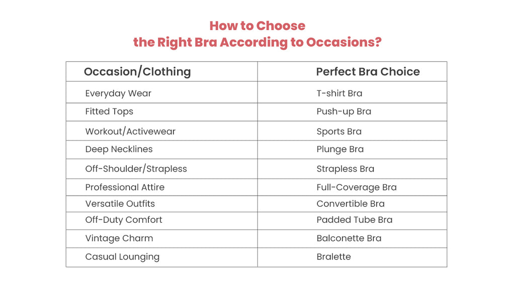 How to Choose the Right Bra According to Occasions