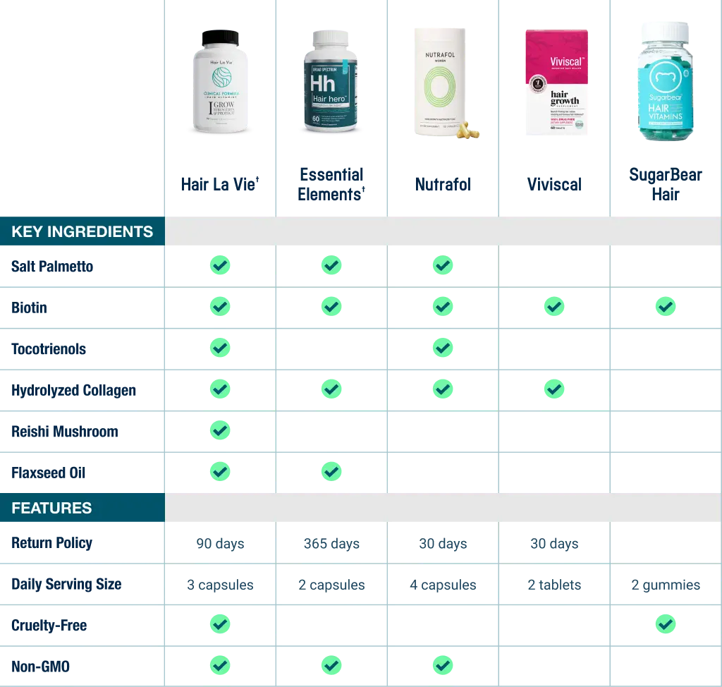 HLV-Clinical-Formula-Comparison-Chart