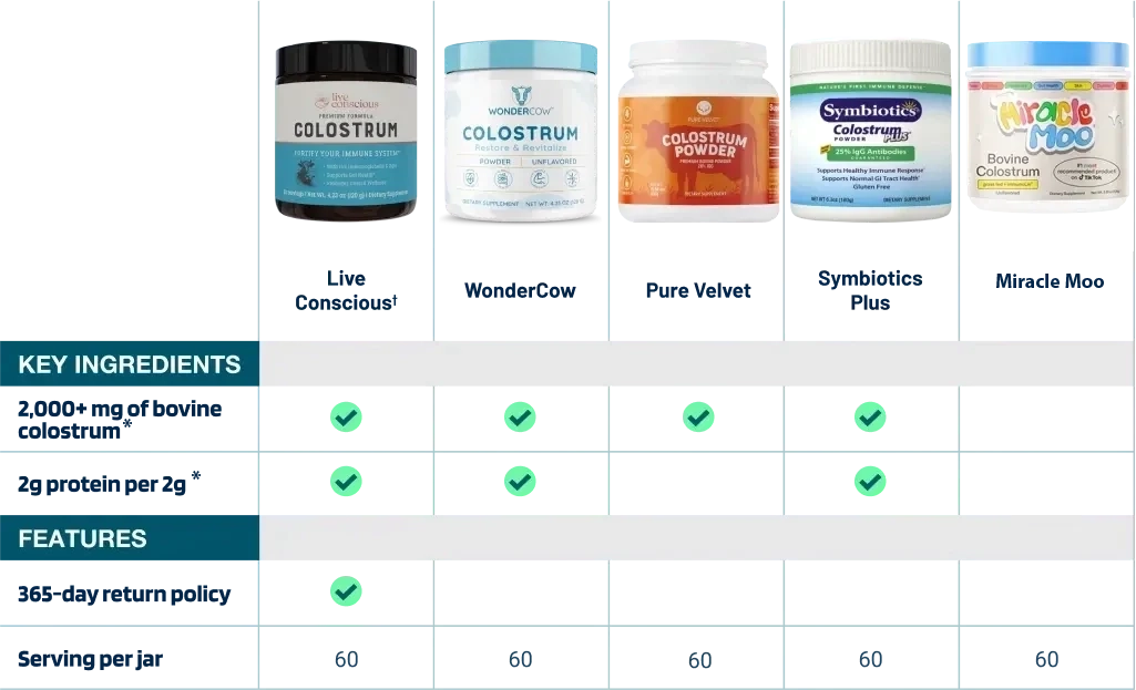 bw-bg-colostrum-comparison-chart-new4