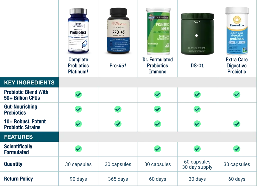 bw-bg-probiotics-comparison-chart-e