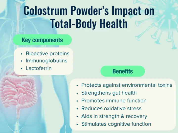 bw_colostrum_infographic_v3-_larger_font_720