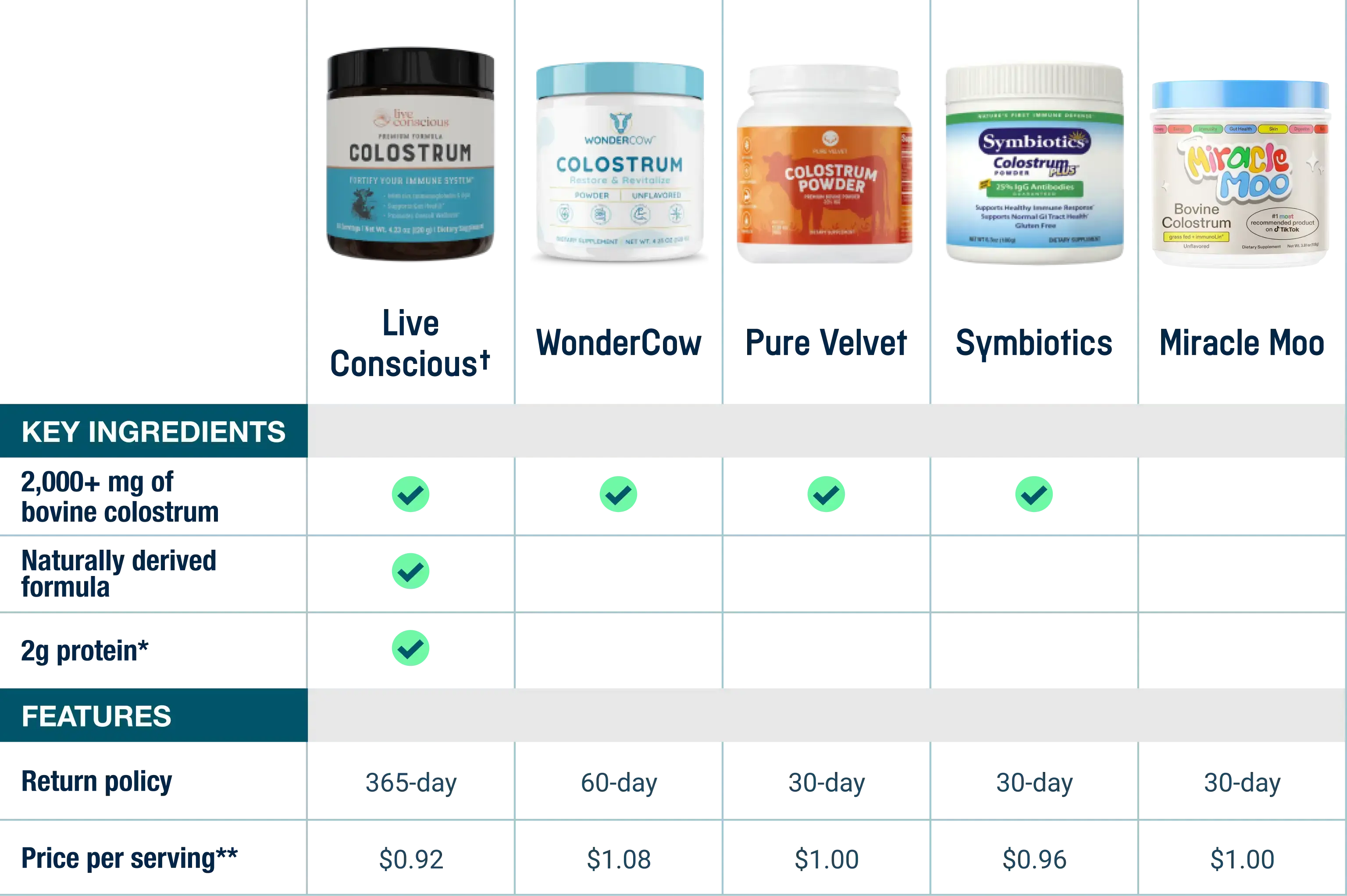 colostrum_-_comparison_chart_1024w