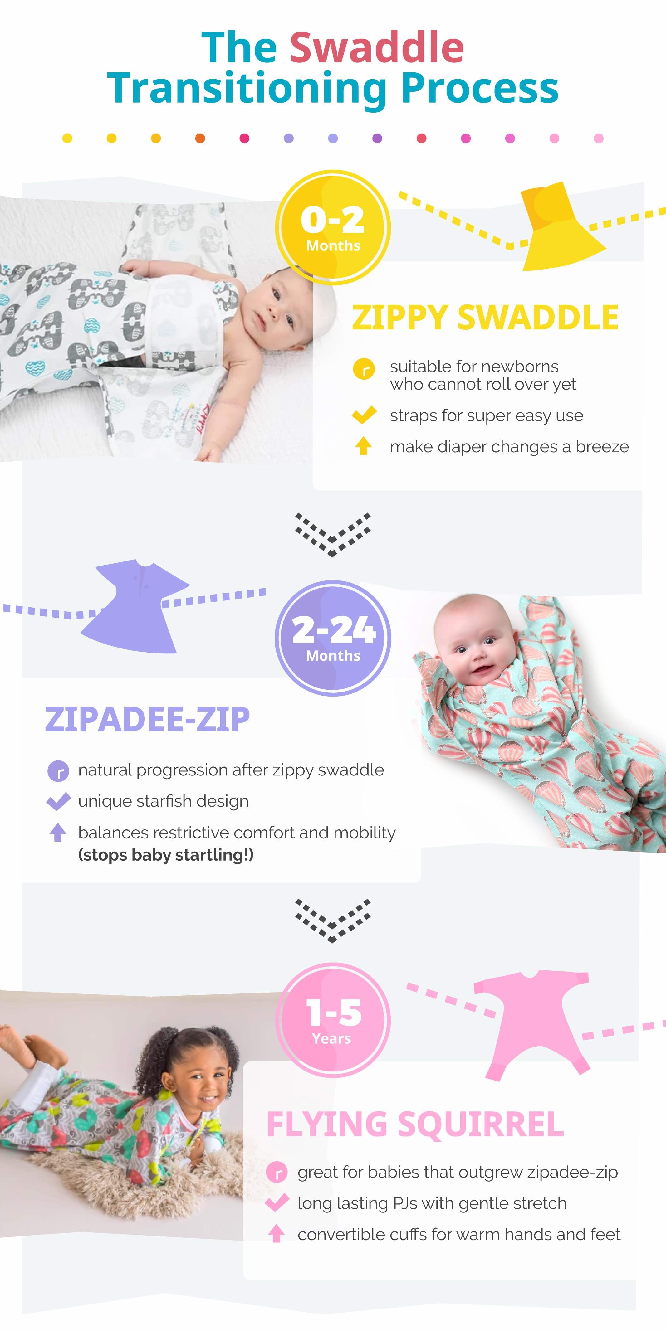 How to put newborn 2025 to sleep without swaddling