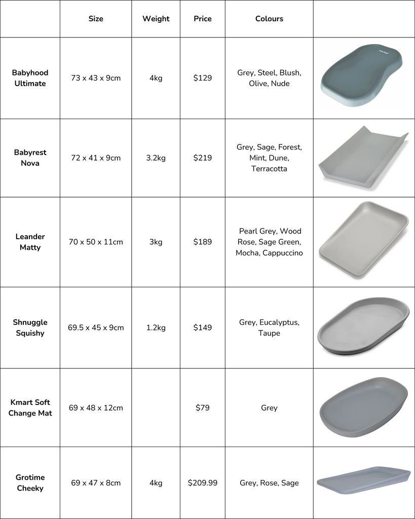 Table comparing the most popular brands of solid change mats