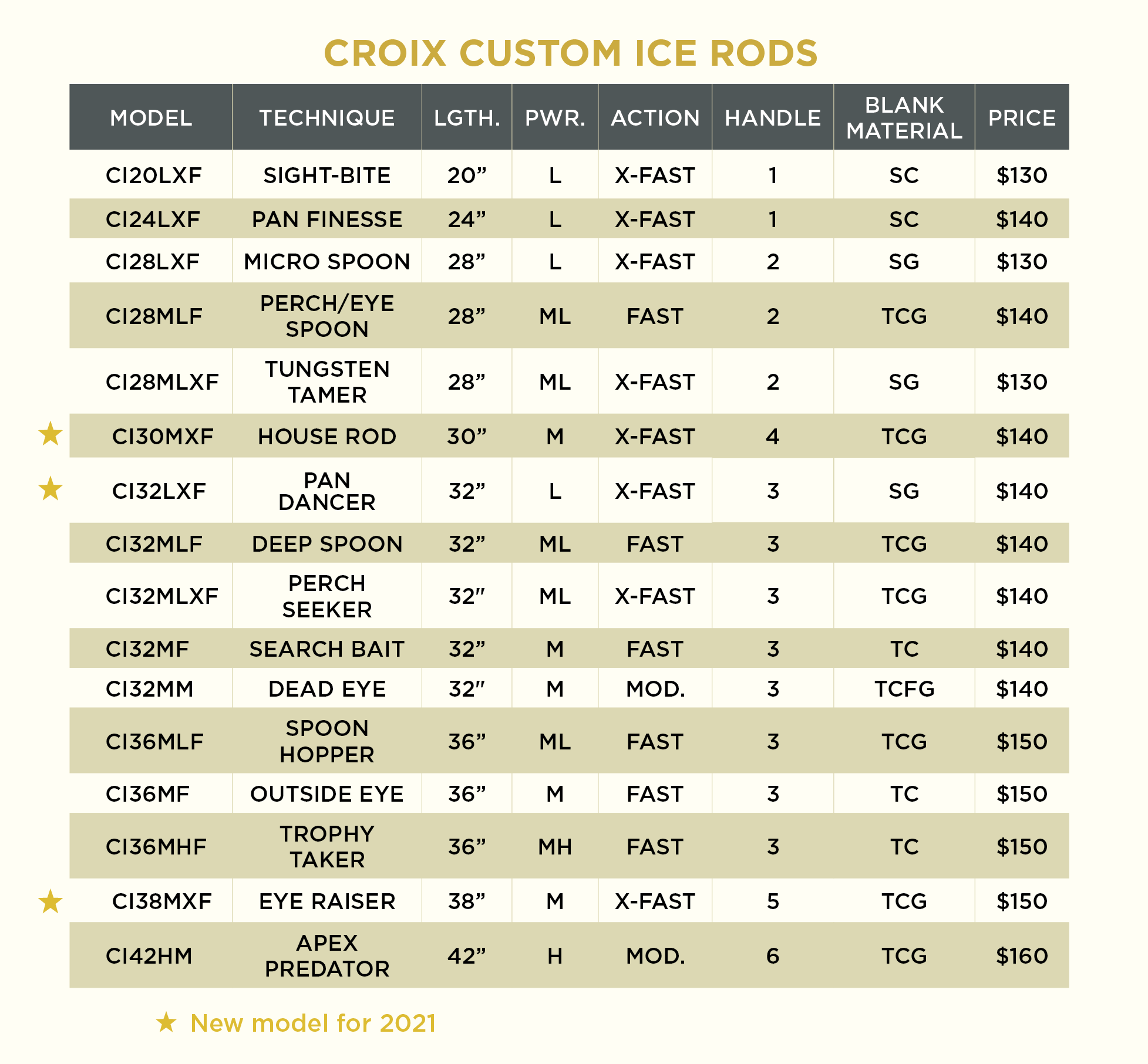 St. Croix Skandic Ice Rods - LOTWSHQ