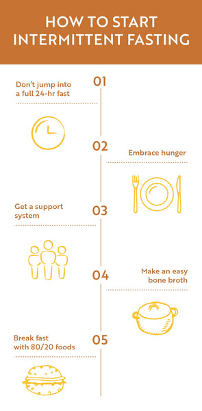 How to Start Intermittent Fasting
