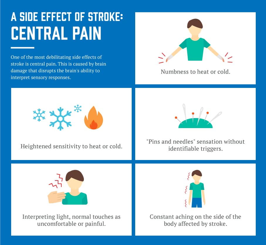 Side effect of stroke central pain