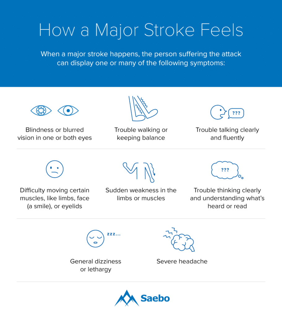 How a Major Stroke Feels, Symptoms of a Massive Stroke, Symptoms of Massive Stroke, What Is Massive Stroke, What Is a Major Stroke