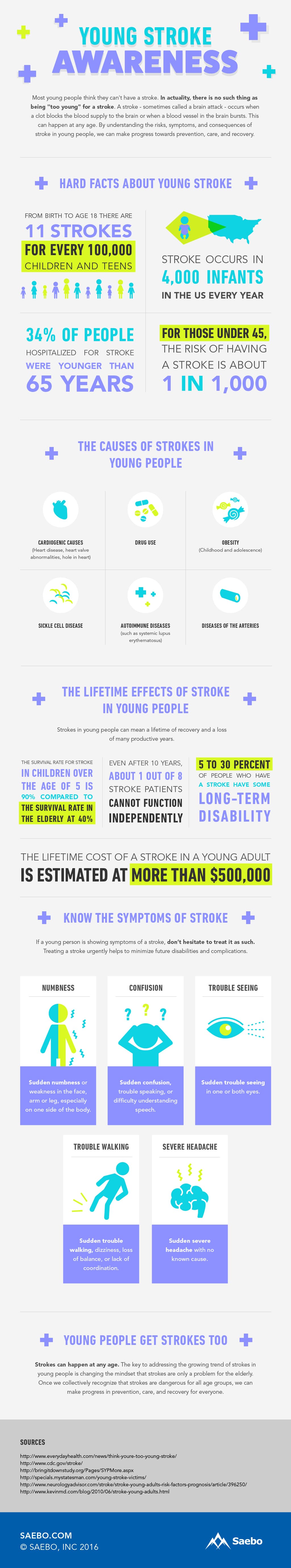 Infographic - Young Stroke Awareness