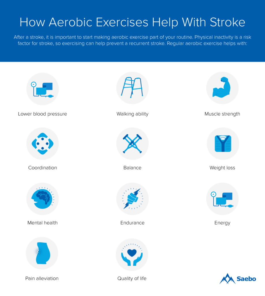 How Aerobic Exercises Help With Stroke, Aerobic Exercise Benefits, Health Benefits of Aerobic Exercise, Why Is Aerobic Exercise Important, Benefits of Aerobic Exercise