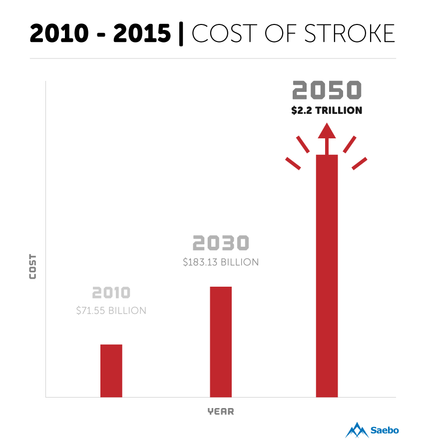 cost-of-stroke