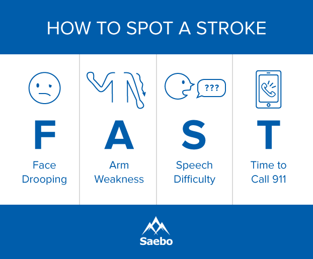 Spot a Stroke Fast, Common Signs of a Stroke