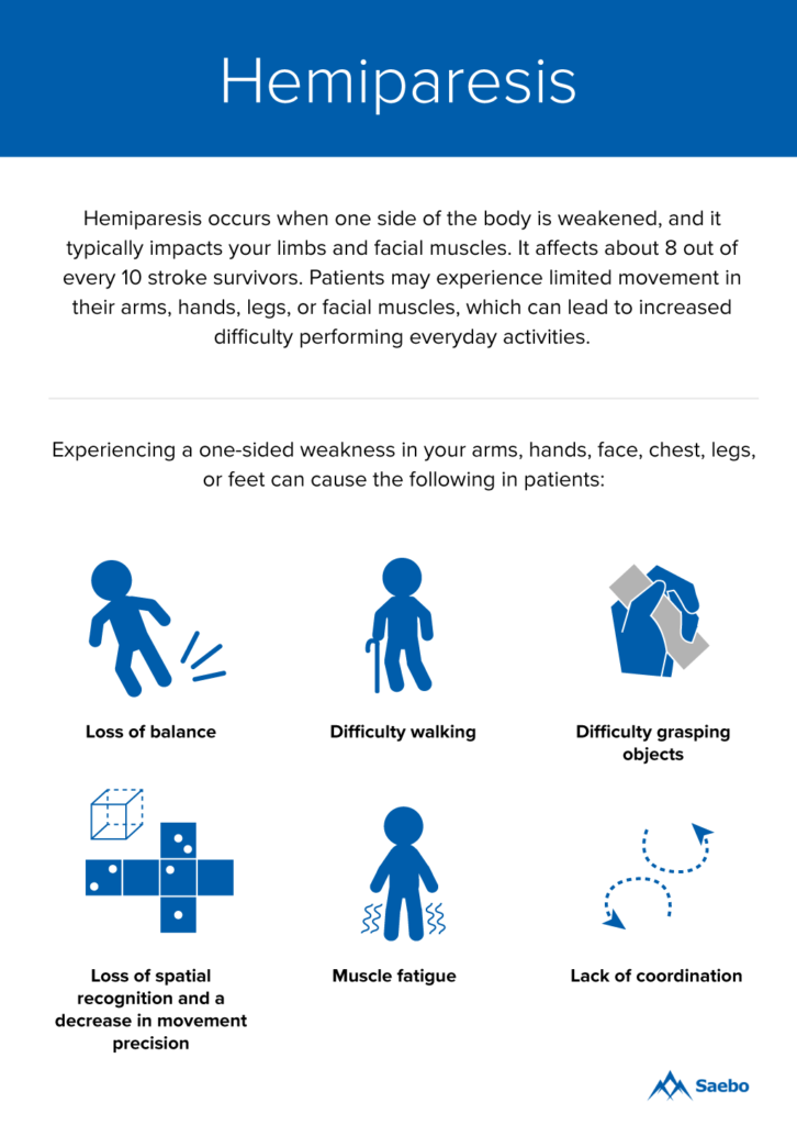 hemiparesis