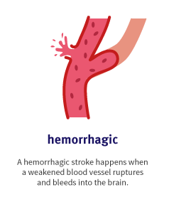 hemorrhagic