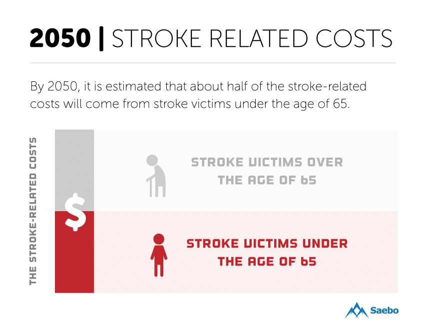 stroke-related-cost
