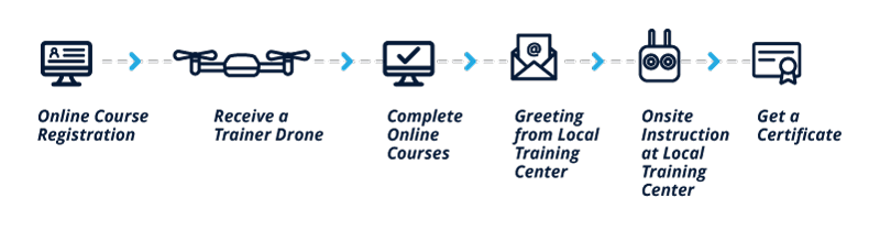 RMUS UTC Training Student Steps