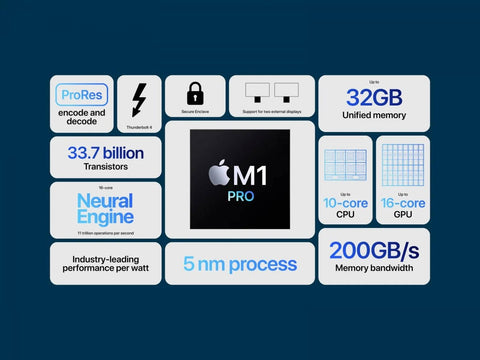 MacBook Pro 16  M1 pro chip  Fast