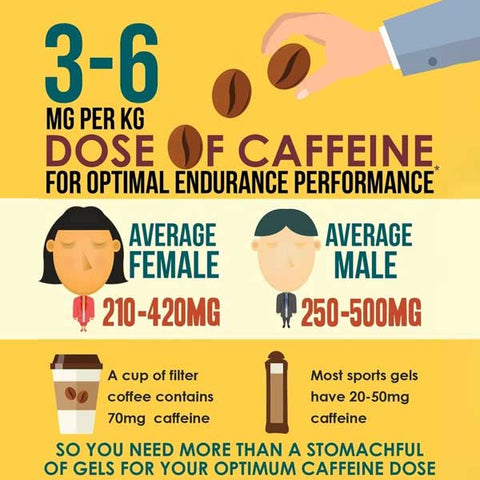 Caffeine Intake Infographic - Caffeine Bullet