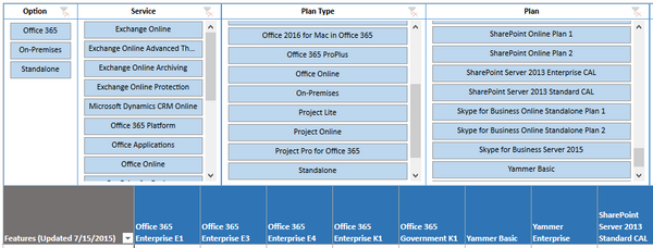 Office Sharepoint 16 Feature Comparison Standard Vs Induced Info