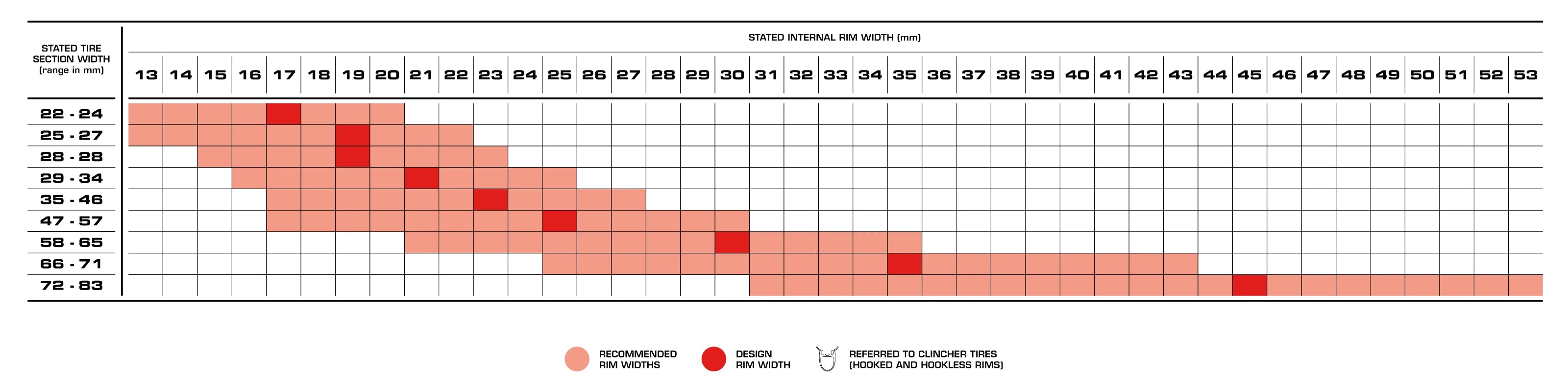 ETRTO chart desktop