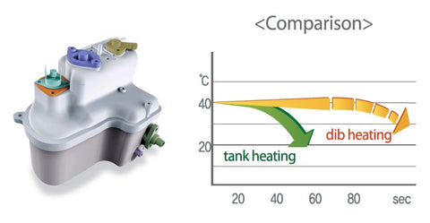 luelue bidet instant heating