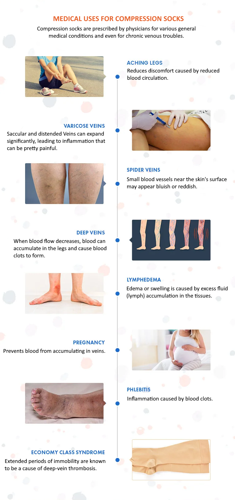 medical conditions compression socks help with