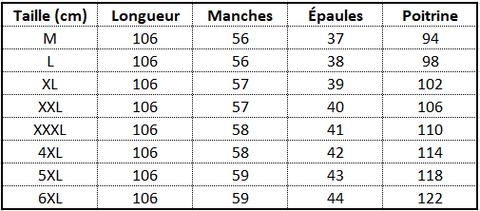 Guide des tailles des manteaux