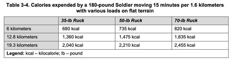 rucking calorie expenditure