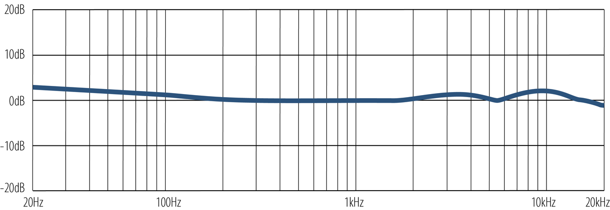 Roswell Colares frequency sweep