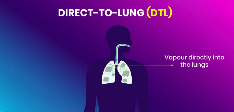 Direct-to-Lung (DTL)