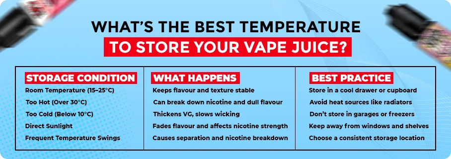What’s the Best Temperature to Store Your Vape Juice?