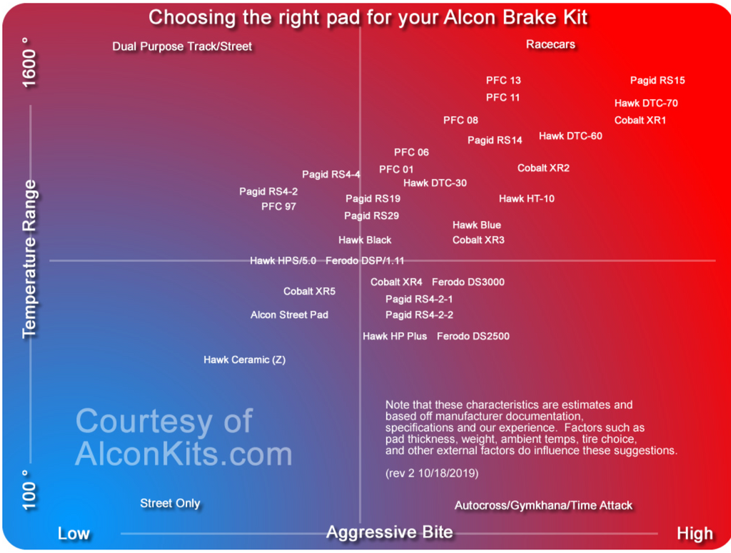 Brake pad cross reference