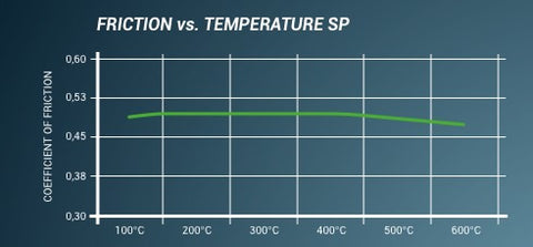 Pagid Street plus friction profile