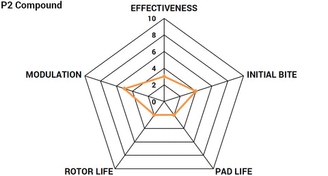 P2 Compound