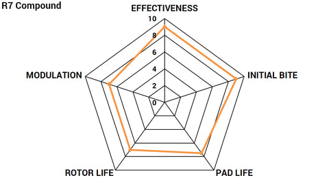 R7 Compound