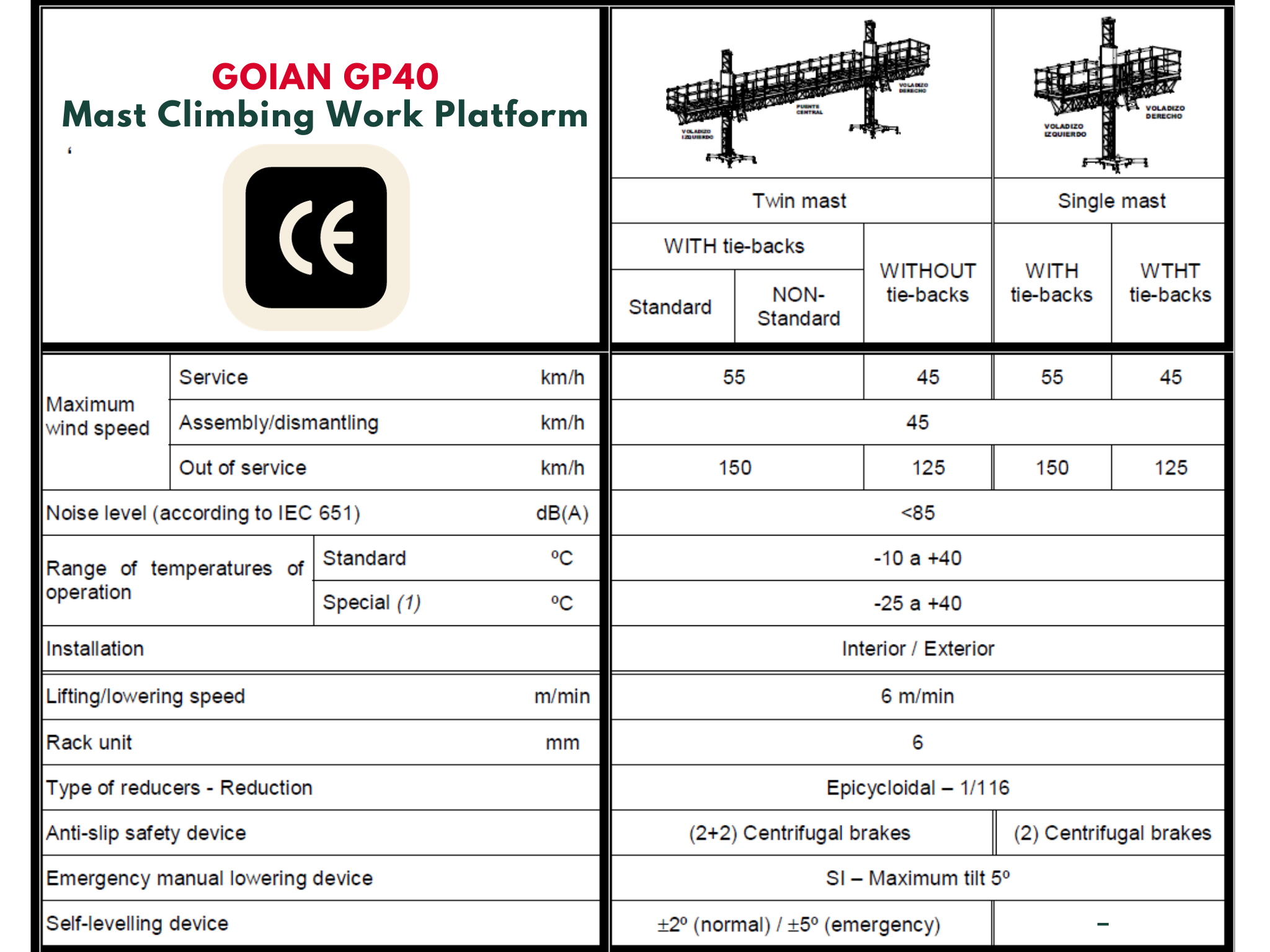 Goian Asia - Scatech Gondola