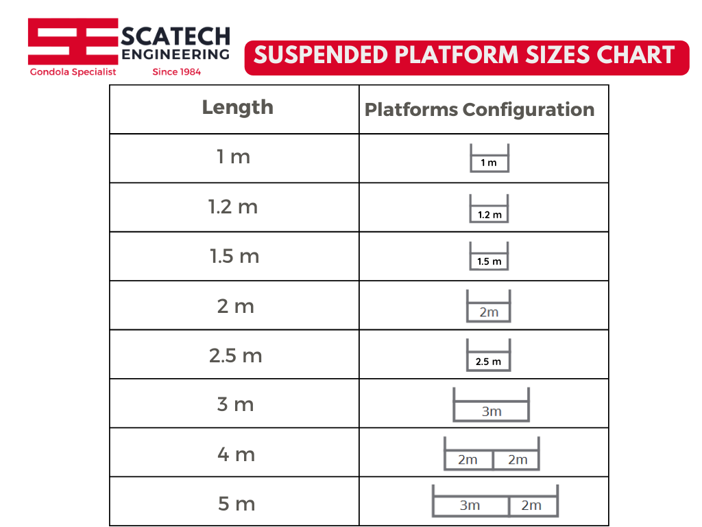 Scatech Gondola Size Chart - Scatech Engineering Scaffolding