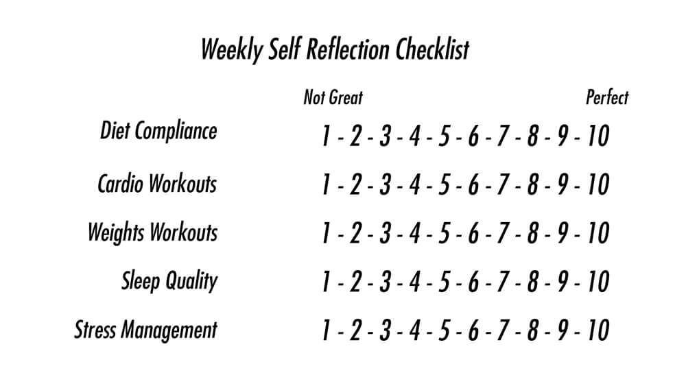 Weekly Self Reflection Checklist