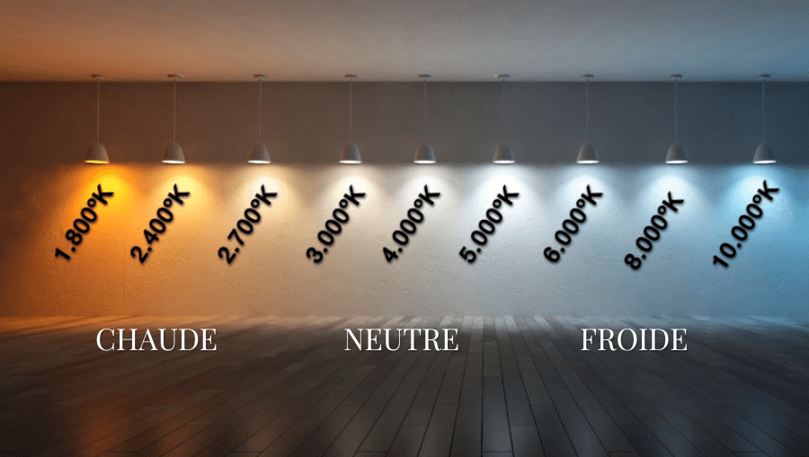 lumière chaude froide ou neutre