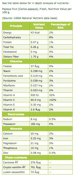 papaya nutritional value chart herbal goodness